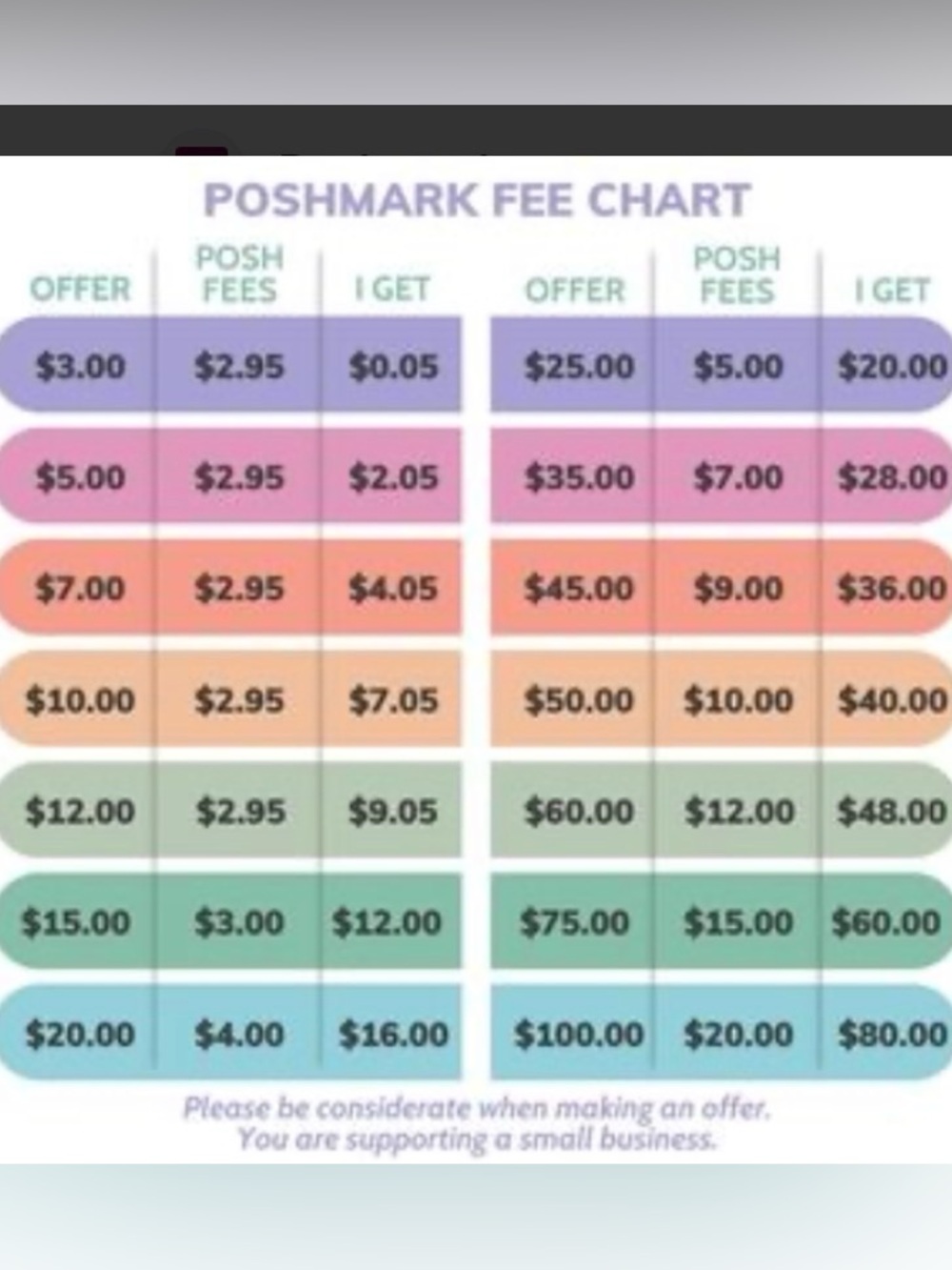Poshmark Offer Guidelines & Fees - Picture 2 of 3